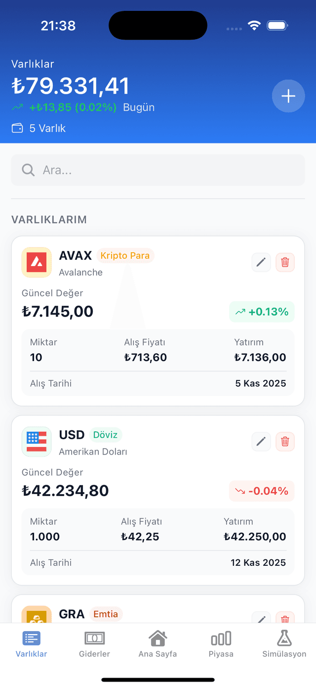 Varlığınızı İzleyin ve Stratejilerinizi Test Edin - Adım 3